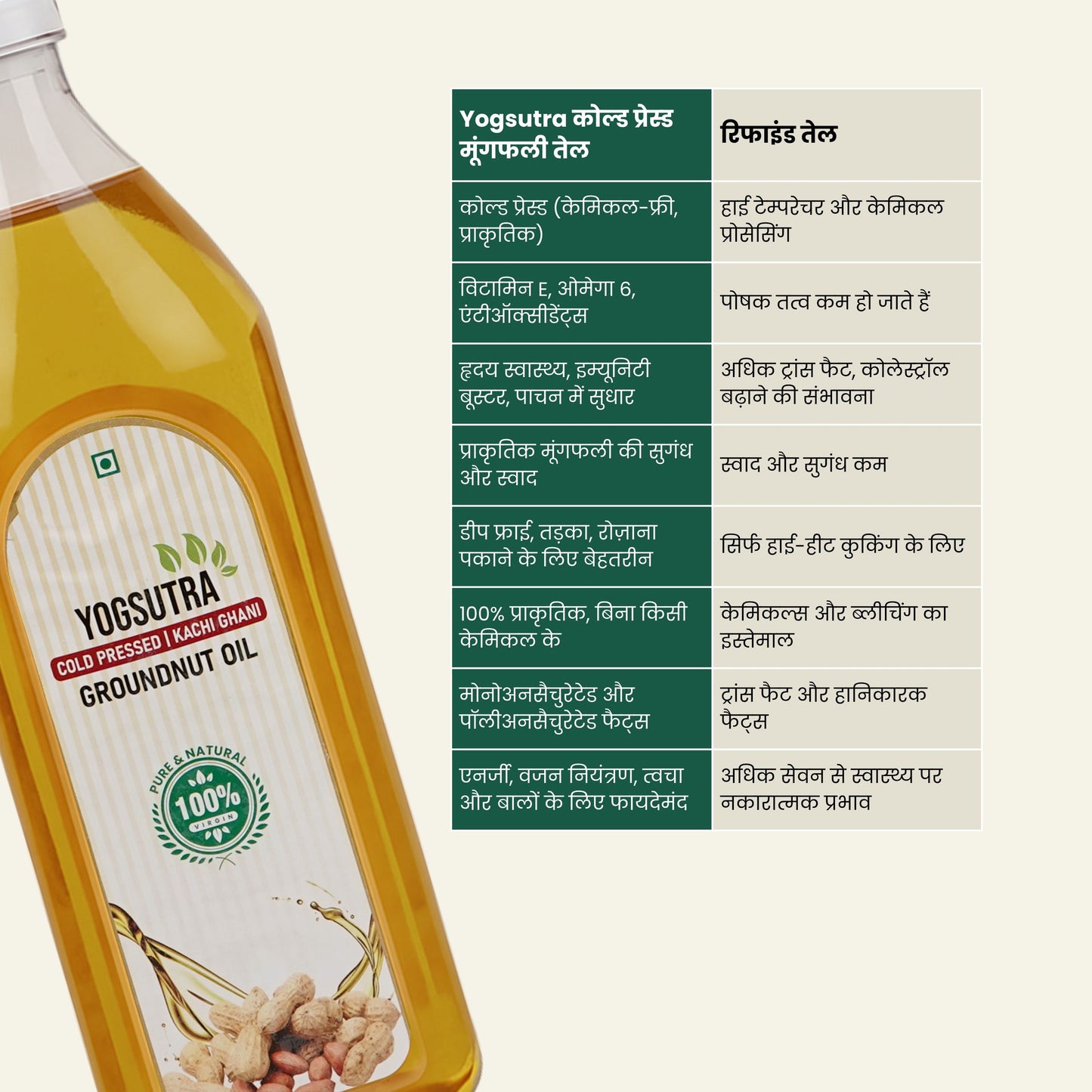 Groundnut Oil
